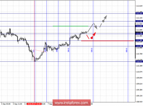 forex-fractal-analysis-12-09-2018-4.png