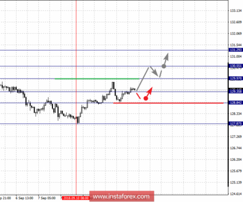 forex-fractal-analysis-12-09-2018-7.png