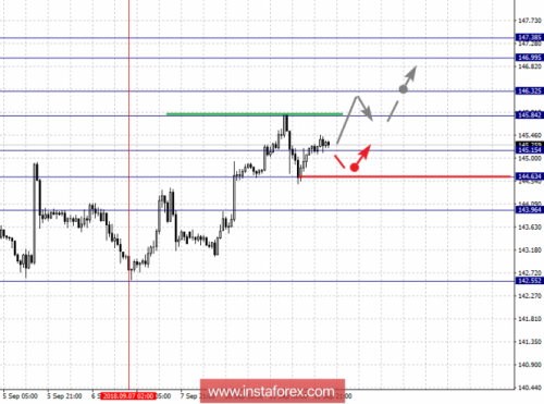 forex-fractal-analysis-12-09-2018-8.png