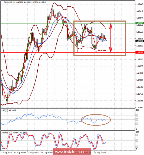 forex-prognosis-12-09-2018-1.png