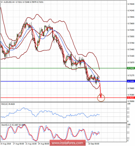 forex-prognosis-12-09-2018-2.png