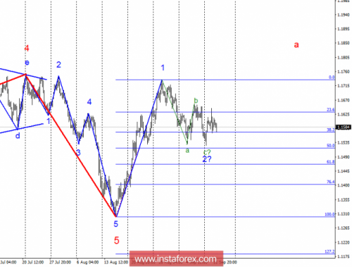 forex-wave-analysis-12-09-2018-1.png