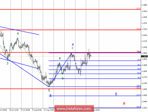 forex-wave-analysis-12-09-2018-2.png