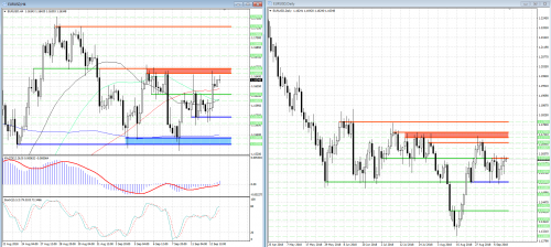 forex-analysis-eurusd-13-09-2018.png