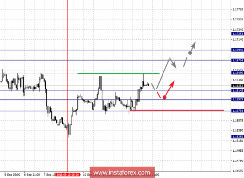 forex-fractal-analysis-13-09-2018-1.png