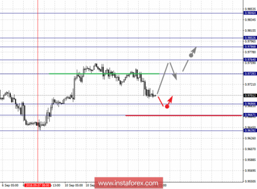 forex-fractal-analysis-13-09-2018-3.png