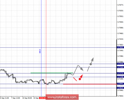 forex-fractal-analysis-13-09-2018-6.png