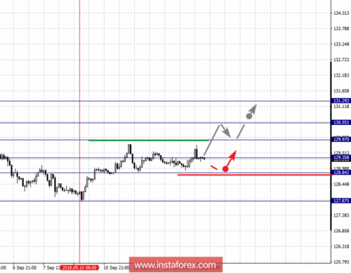 forex-fractal-analysis-13-09-2018-7.png