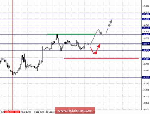 forex-fractal-analysis-13-09-2018-8.png