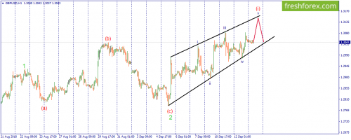 forex-wave-13-09-2018-2.png