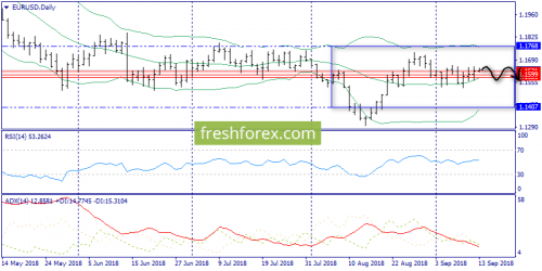 forex-trend-13-09-2018-1.png