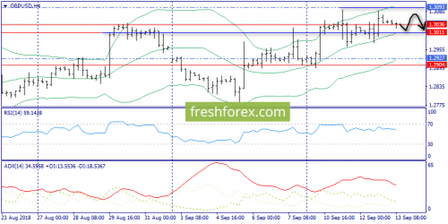 forex-trend-13-09-2018-5.png