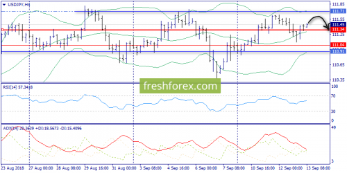 forex-trend-13-09-2018-8.png