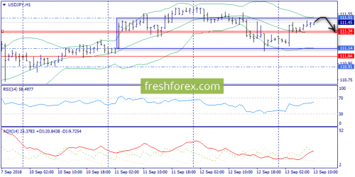 forex-trend-13-09-2018-9.png