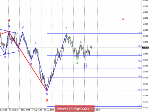 forex-wave-analysis-13-09-2018-1.png