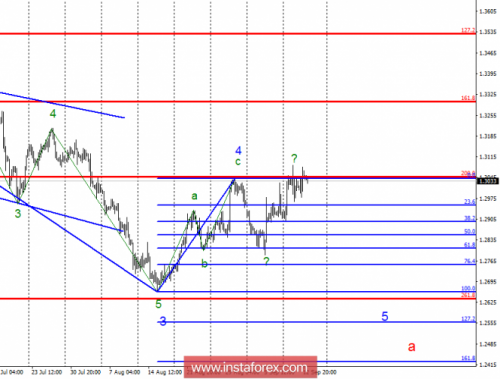 forex-wave-analysis-13-09-2018-2.png