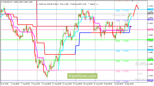 forex-trading-14-09-2018-1.png