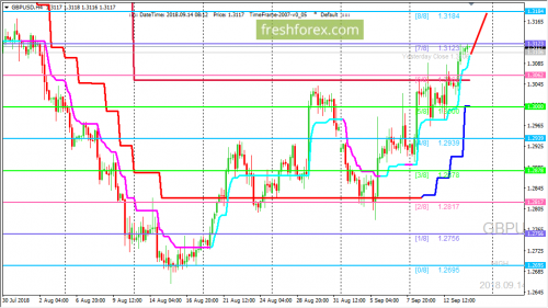 forex-trading-14-09-2018-2.png