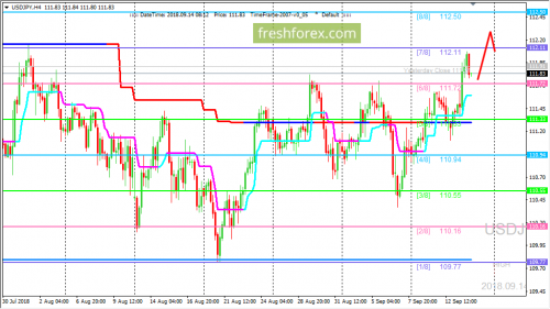 forex-trading-14-09-2018-3.png