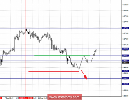 forex-fractal-analysis-14-09-2018-3.png