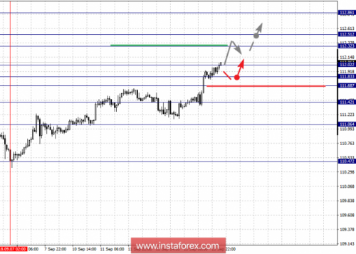 forex-fractal-analysis-14-09-2018-4.png