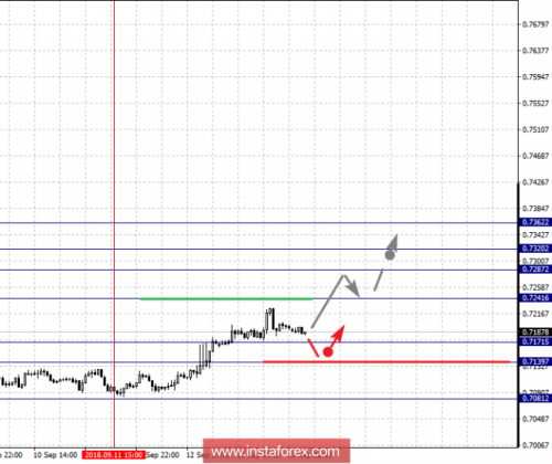 forex-fractal-analysis-14-09-2018-6.png