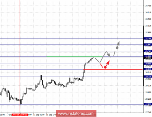 forex-fractal-analysis-14-09-2018-7.png