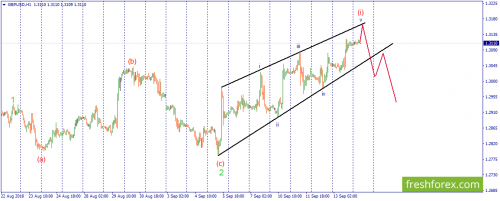 forex-wave-14-09-2018-2.png