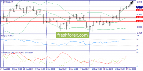 forex-trend-14-09-2018-2.png