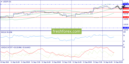 forex-trend-14-09-2018-9.png