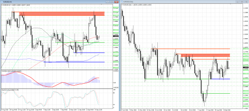 forex-analysis-eurusd-17-09-2018.png