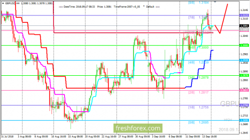 forex-trading-17-09-2018-2.png