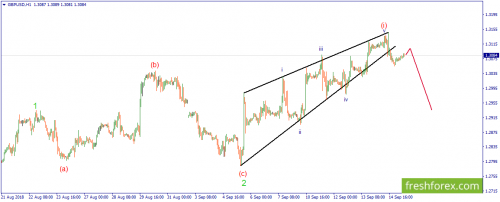 forex-wave-17-09-2018-2.png