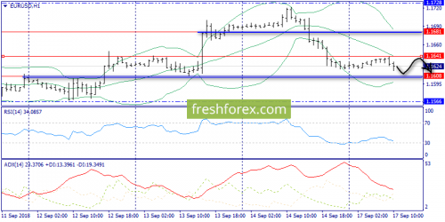 forex-trend-17-09-2018-3.png