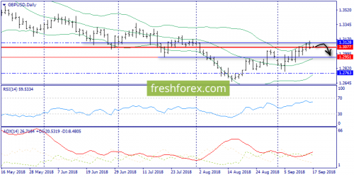 forex-trend-17-09-2018-4.png