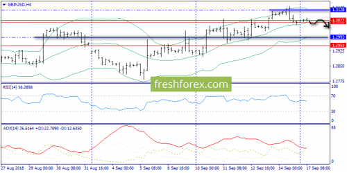 forex-trend-17-09-2018-5.png