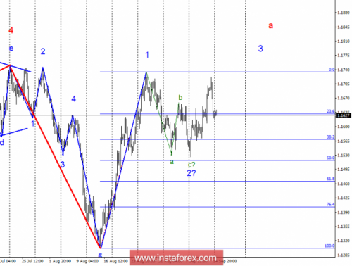 forex-wave-analysis-17-09-2018-1.png