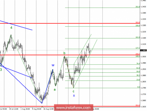 forex-wave-analysis-17-09-2018-2.png
