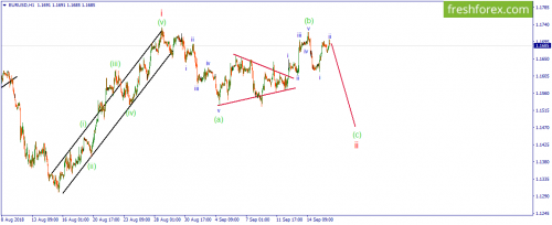 forex-wave-18-09-2018-1.png