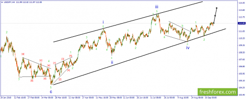 forex-wave-18-09-2018-3.png