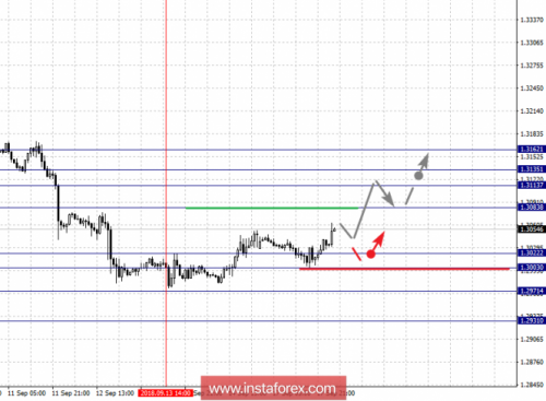 forex-fractal-analysis-18-09-2018-5.png