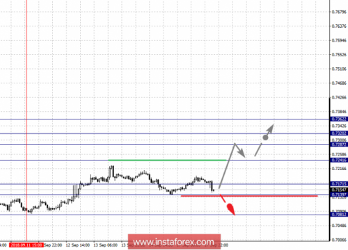 forex-fractal-analysis-18-09-2018-6.png