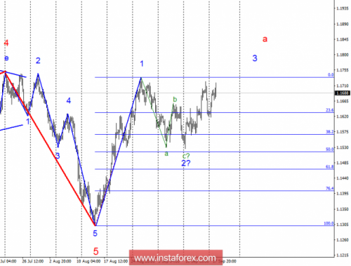 forex-wave-analysis-18-09-2018-1.png