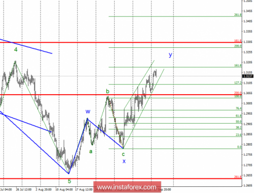 forex-wave-analysis-18-09-2018-2.png