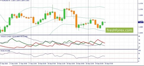 forex-fundamental-analysis-19-09-2018-1.jpg