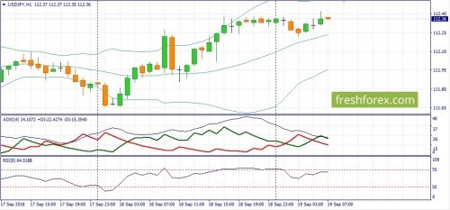 forex-fundamental-analysis-19-09-2018-3.jpg