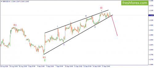 forex-wave-19-09-2018-2.png