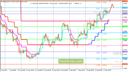 forex-trading-19-09-2018-2.png