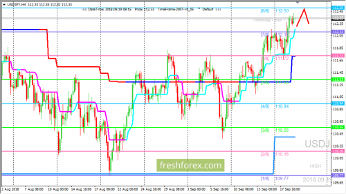 forex-trading-19-09-2018-3.png