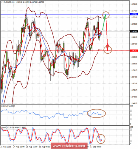 forex-prognosis-19-09-2018-1.png